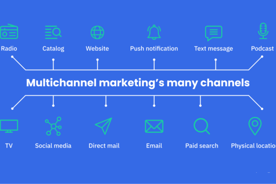 Read more about the article Multi Channel Marketing Strategies: Tips for Creating Effective Multichannel Marketing Campaigns.